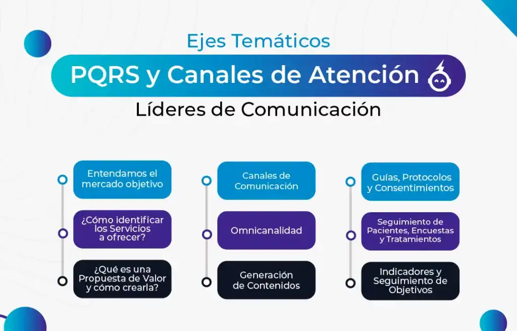 PQRS y canales de atención