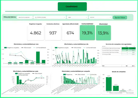 Metrics dashboard