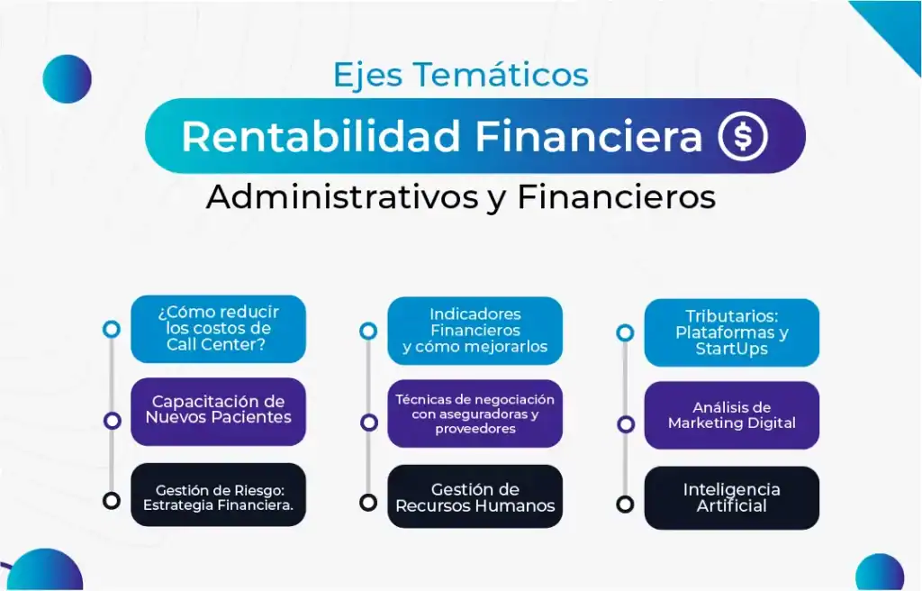 Rentabilidad financiera