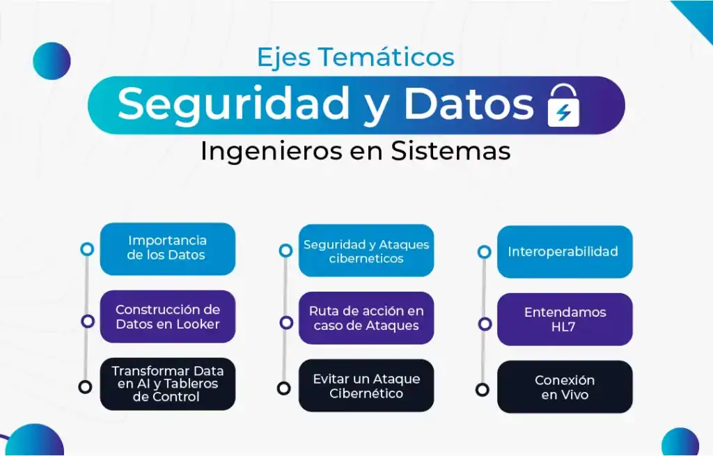 Seguridad y datos