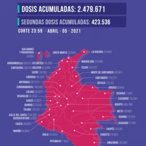 Entérese cómo va la vacunación contra el COVID-19 en Colombia