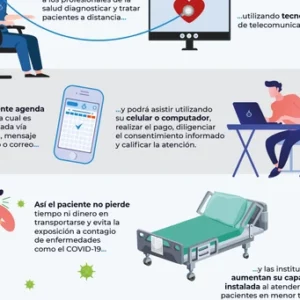 Virtualización de la Atención en Salud con Telemedicina Profesional.