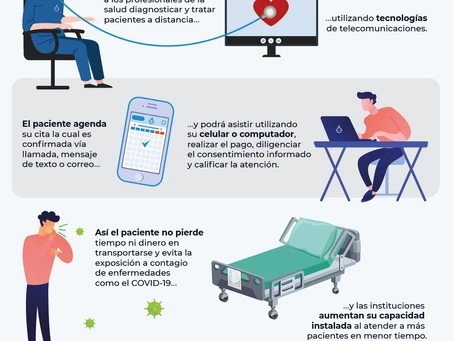 Read more about the article Virtualización de la Atención en Salud con Telemedicina Profesional.