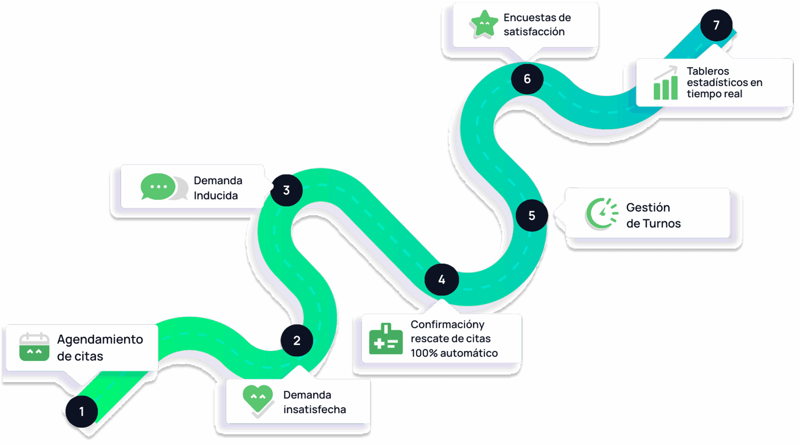 Roadmap Cocotech